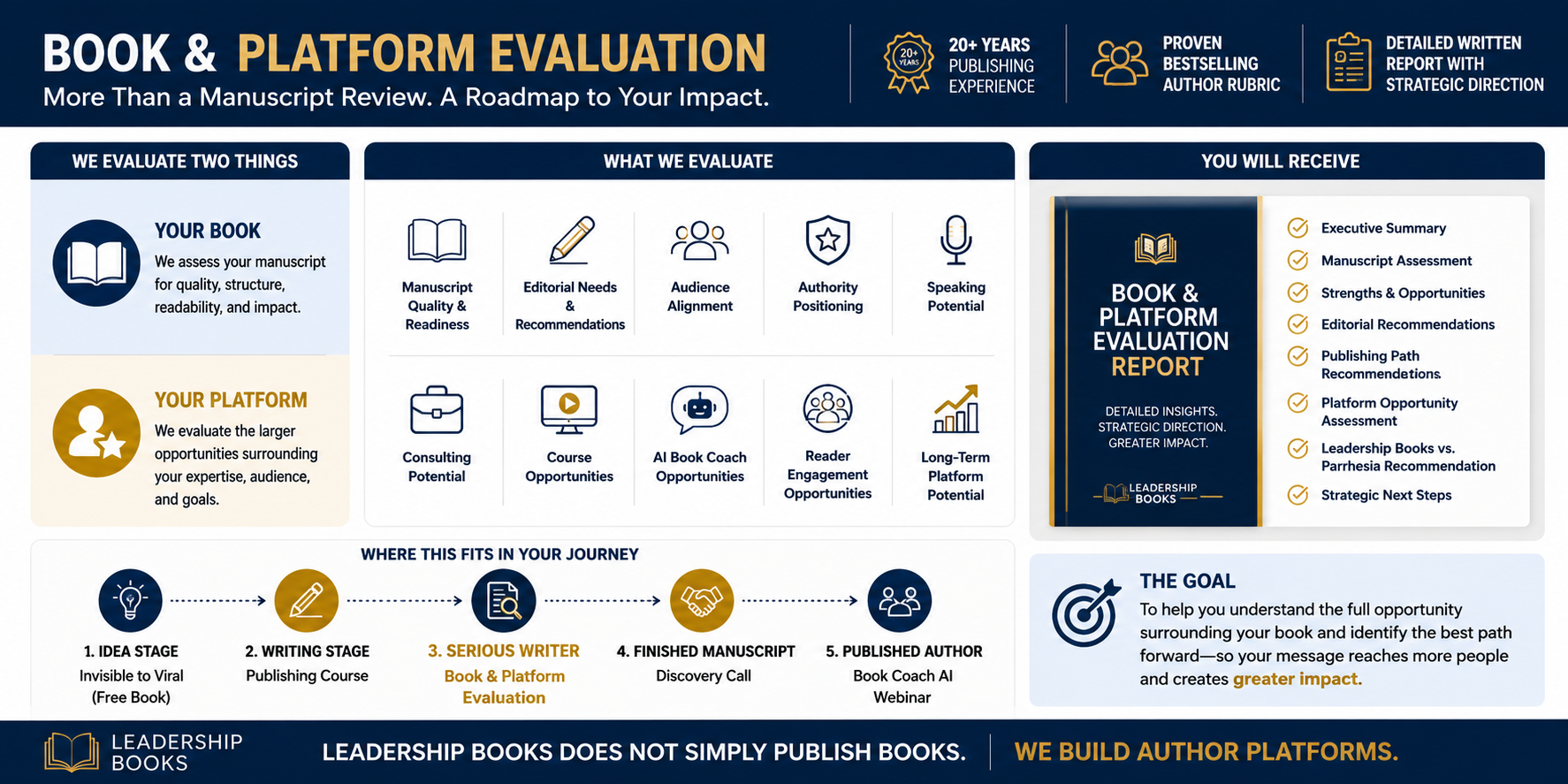 BOOK & PLATFORM EVALUATION